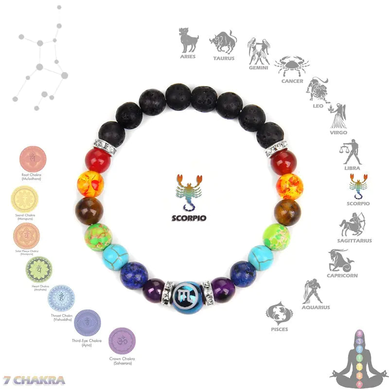 Pulsera de constelación de chakras con joyas de cristal