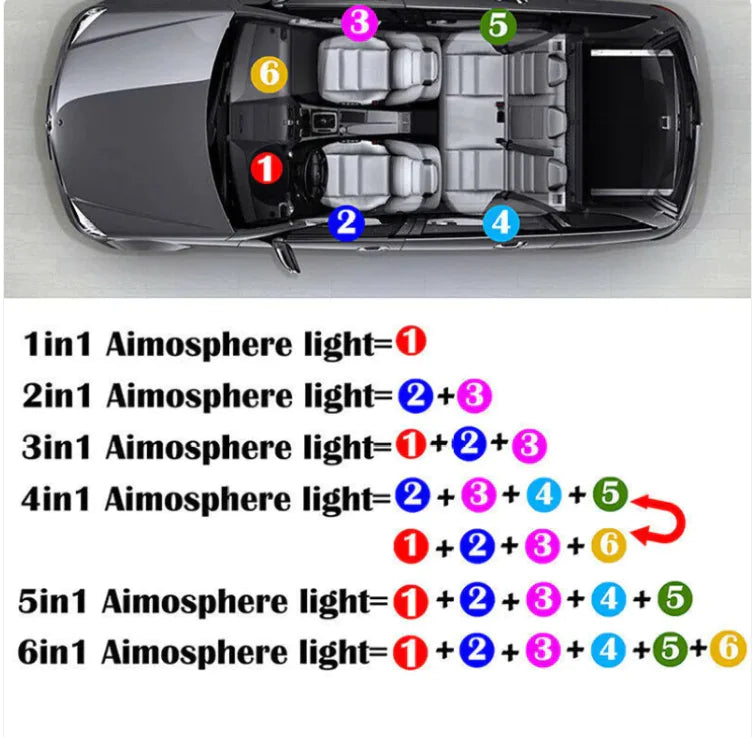 Luz inteligente para coche con ondas ambientales